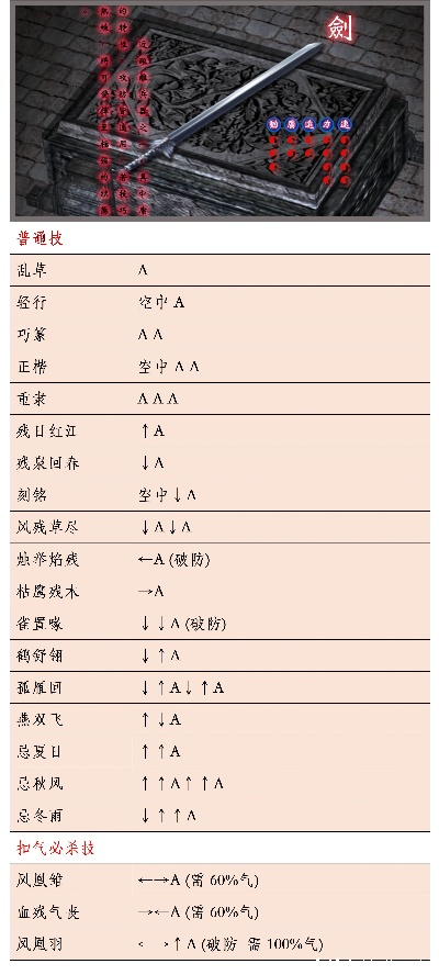 流星蝴蝶剑键盘连招大全——掌握极致战斗技巧