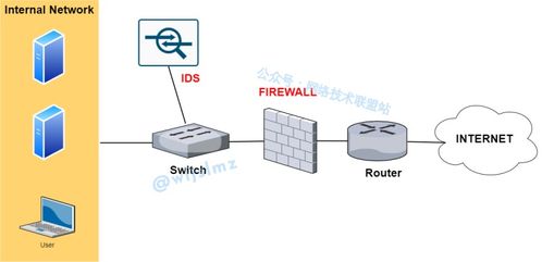 检查网络连接 检查网络连接