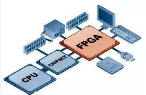 嵌入式系统开发,C语言在嵌入式系统开发中非常受欢迎,可以用于编写嵌入式应用、微控制器代码等 嵌入式系统开发,C语言在嵌入式系统开发中非常受欢迎,可以用于编写嵌入式应用、微控制器代码等
