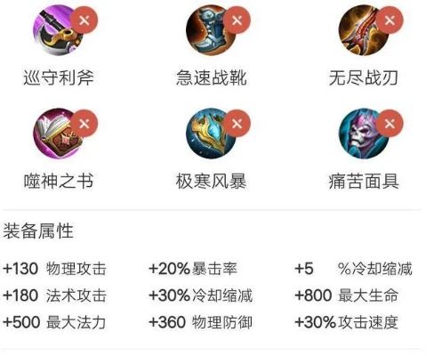 打野出装 打野出装