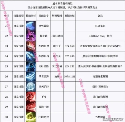 技能循环助手，自动记录每个门派当前所用的技能顺序，并给出优化建议