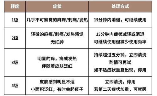 产品成分是否安全。查看产品的成分表，确保没有有害或会引起过敏的成分