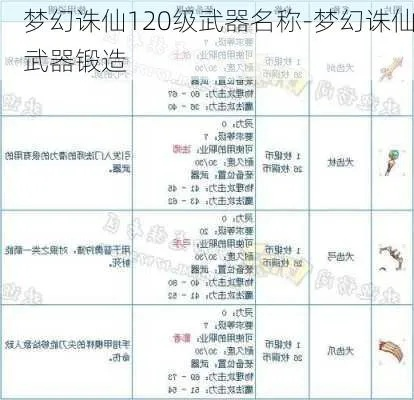 梦幻诛仙的灵器数量较多,以下是部分已知灵器的一览表 梦幻诛仙的灵器数量较多,以下是部分已知灵器的一览表