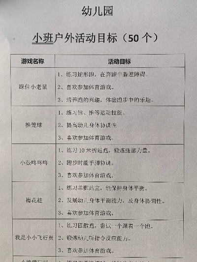 游戏目标 游戏目标