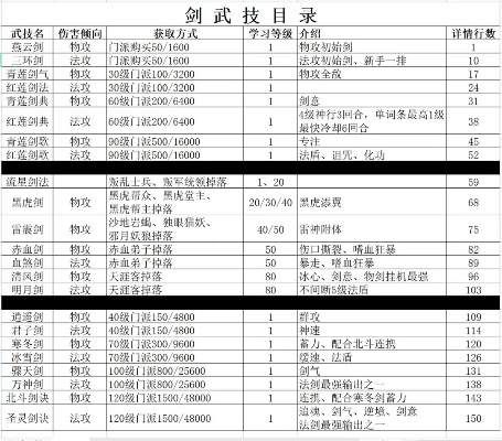 太极三绝剑图谱，包括剑主、剑分、剑影三种绝学，可以强化主角的攻击能力