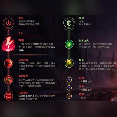 主符文