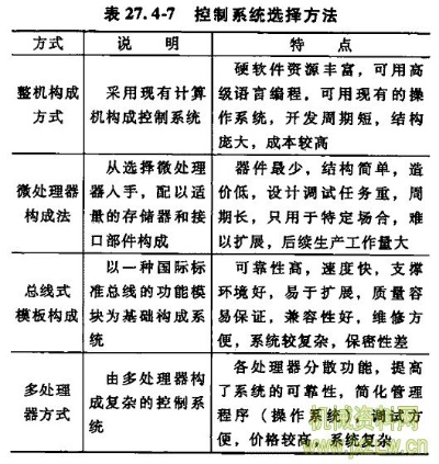 主系选择 主系选择
