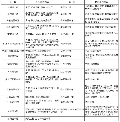 图书馆，大多数公共图书馆都提供书籍、期刊和数据库等学术资源