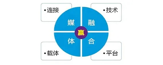 融为一体的融什么意思是什么词