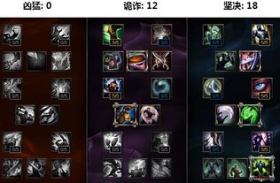 天赋选择 天赋选择