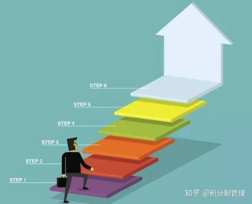 理解升阶机制 理解升阶机制