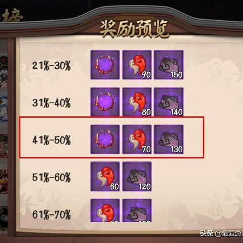 阴阳师超鬼王攻略,如何快速领取丰厚奖励? 阴阳师超鬼王攻略,如何快速领取丰厚奖励?