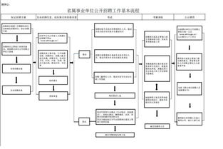 基本步骤 基本步骤