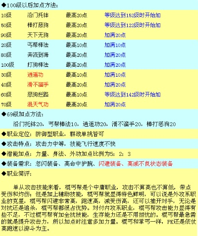 加点建议 加点建议