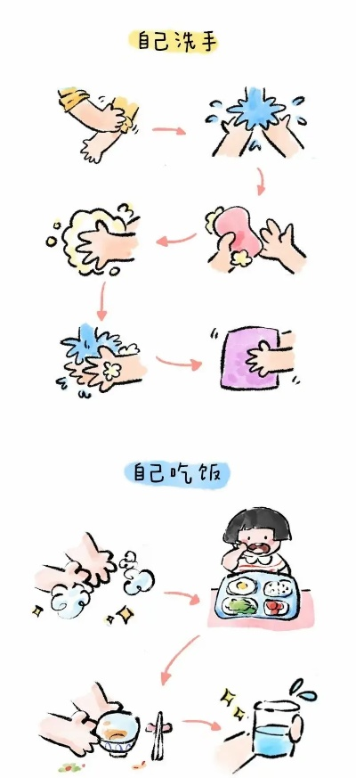 使用前准备 使用前准备